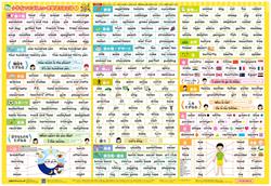 小学校でおぼえたい 英単語580語
